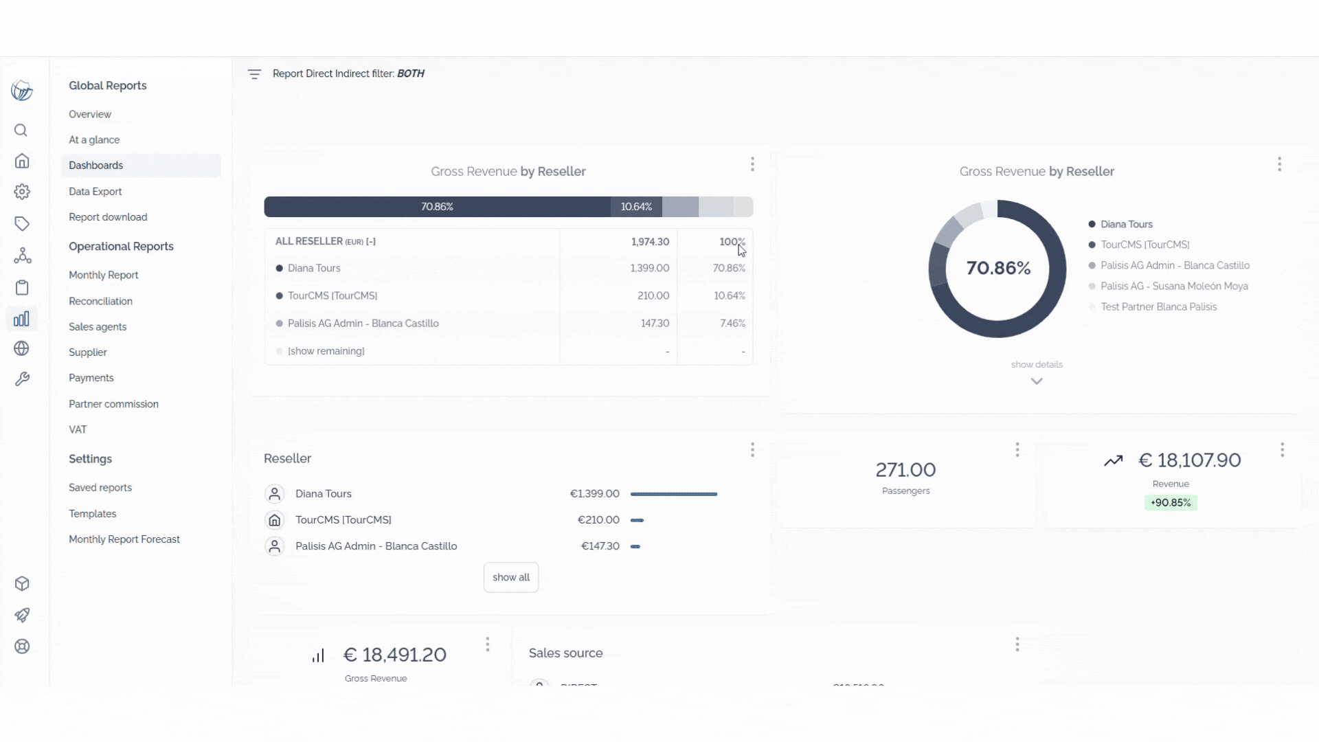 How the Dashboard looks.gif